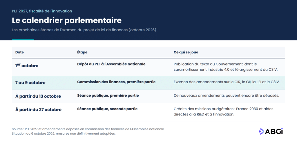 ABGi_PLF2027calendrier