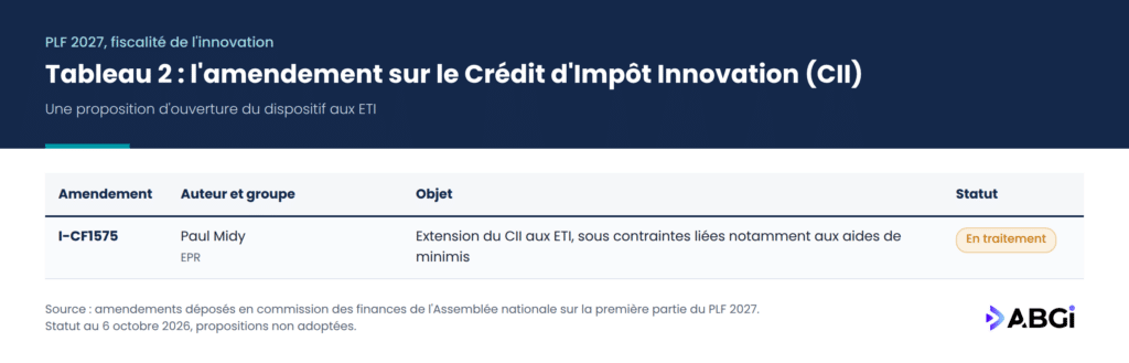 ABGi PLF2027 Tableau CII