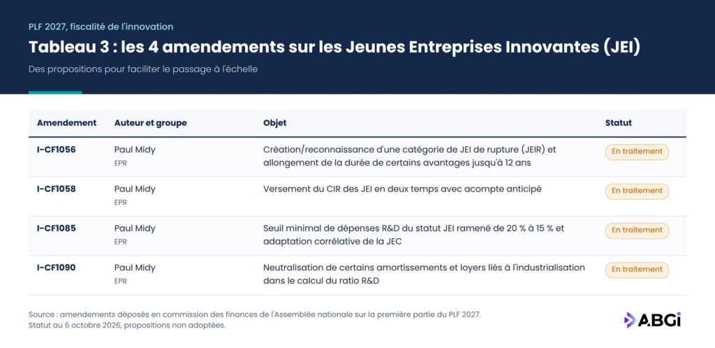 ABGi PLF2027 Tableau JEI