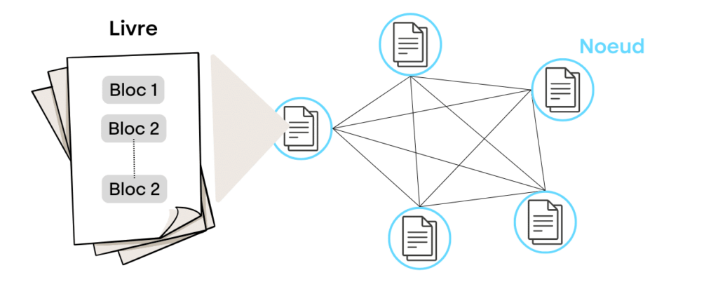 Structure de la blockchain - ABGi France