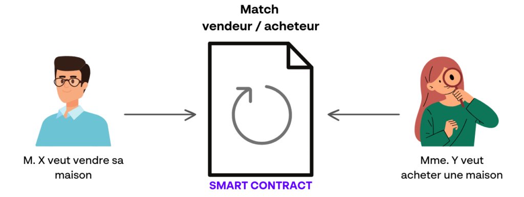 fonctionnement des smart contracts - ABGi France