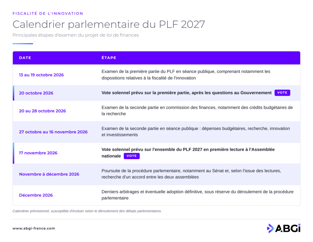 Calendrier Plf 2027 ABGi