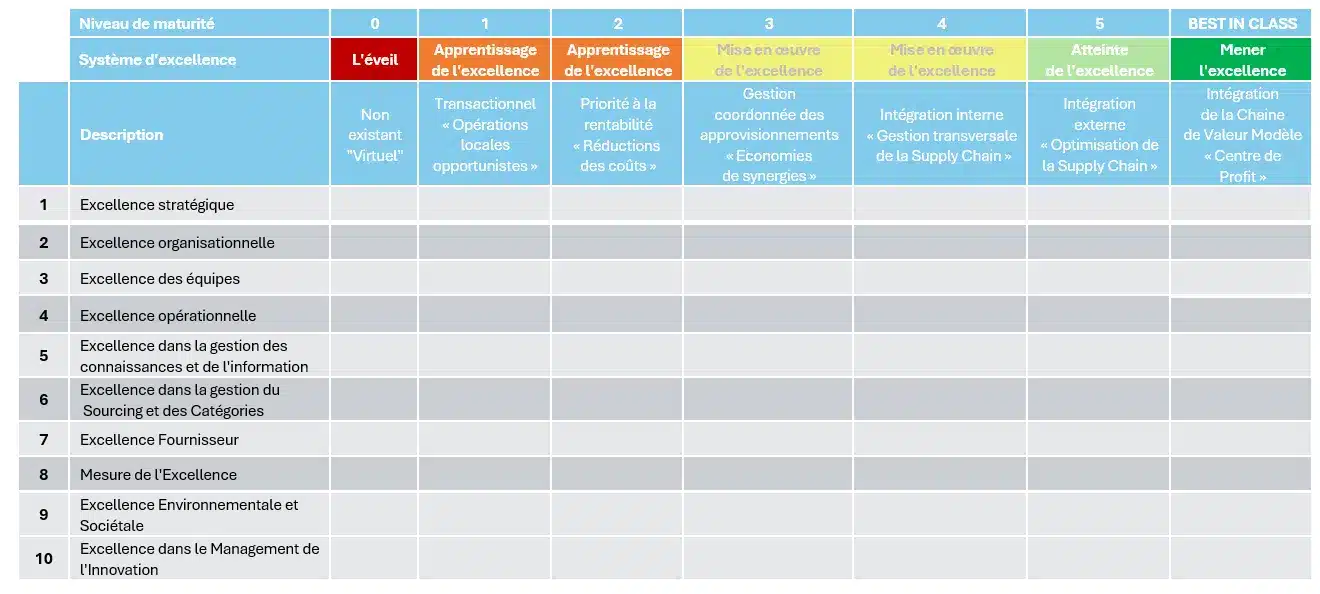 ABGi France - Operations & Performance