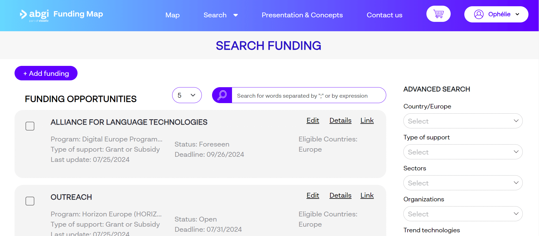 ABGi Funding Map