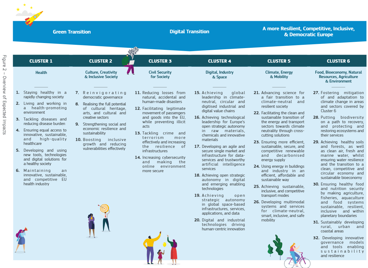 Horizon Europe Strategic Plan 2025 - 2027