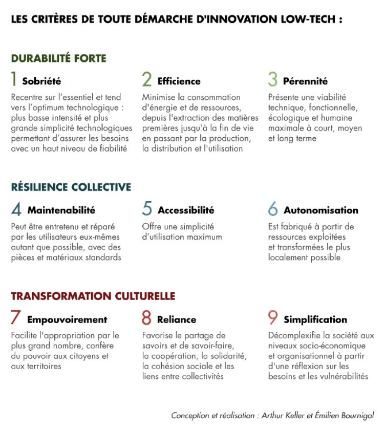 Critères De La Low Tech