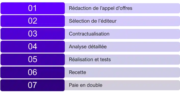 Deployer Un Sirh En Interne - ABGi France