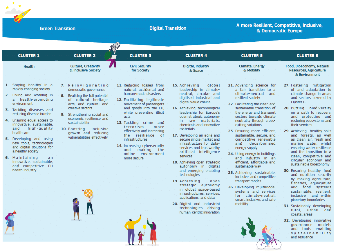 Horizon Europe Strategic Plan 2025 - 2027