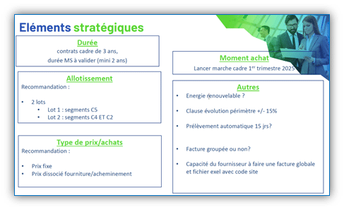 Montage stratégique opérationnel - Achats en énergie - ABGi France