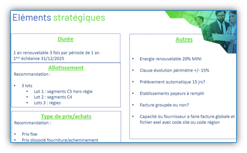 Montage stratégique opérationnel - Achats en énergie - ABGi France