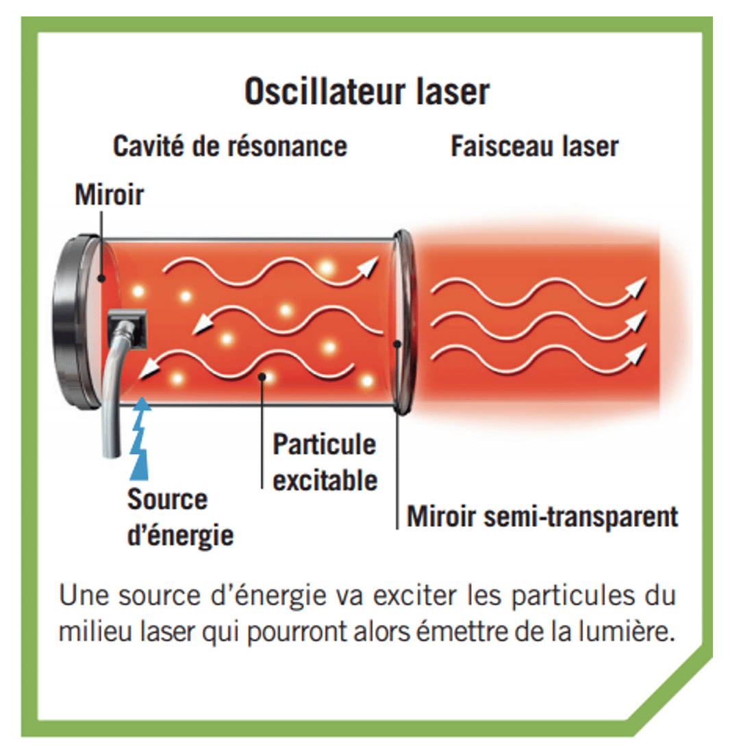 Le fonctionnement du laser et ses applications 4
