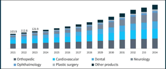 Marché Des Appareils Médicaux Implantables En Milliards De Dollars (gminsights) ABGi France