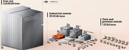 Minéraux Extraits En 2019 - ABGi France