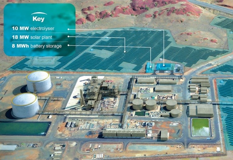 Modélisation De L'usine à L'électrolyse Reliée à Un Parc Photovoltaïque En Australie