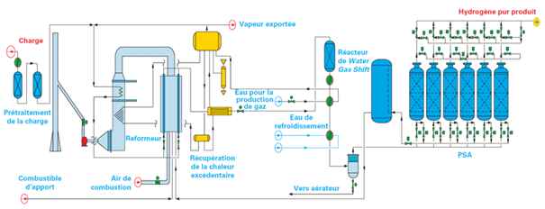 Pincipe De Fonctionnement Du Vaporeformage ABGi