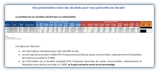 Présentation Claire Des Résultats Pour Vous Permettre De Décider - Achats en énergie - ABGi France