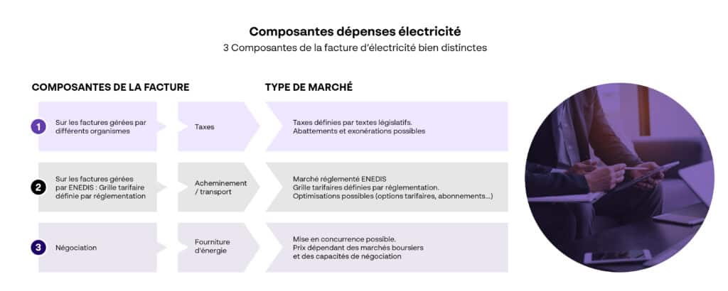 ABGI France - Operations & Performance - Energie