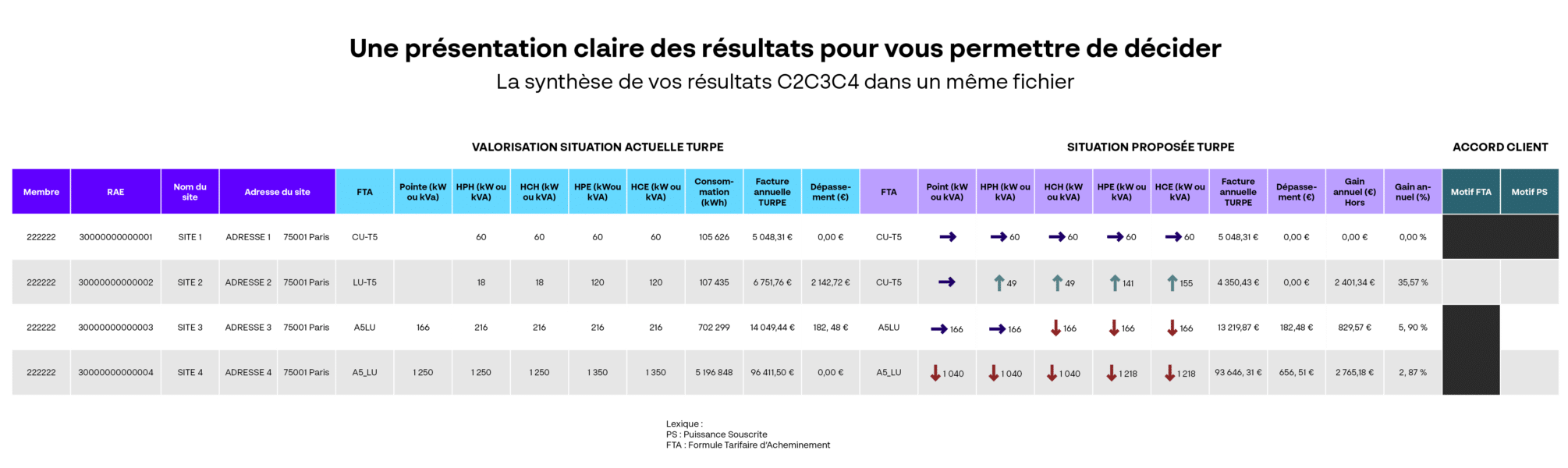 ABGI France - Operations & Performance - Achats d'énergie