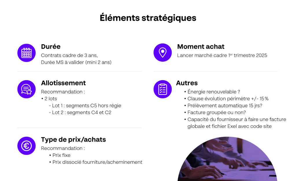 ABGI France - Operations & Performance - Achats d'énergie