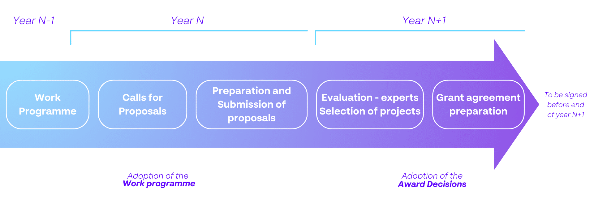 European Defence Fund - Fonds Européen de Défense (FED) - Work Programme - ABGi France